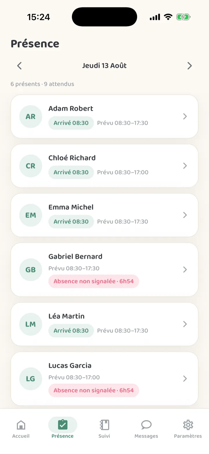 Espace équipe : la présence du jour, avec les arrivées pointées et les absences non signalées.